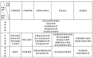 湖南省2015年上半年全國(guó)計(jì)算機(jī)軟考信息系統(tǒng)管理工程師報(bào)名通知